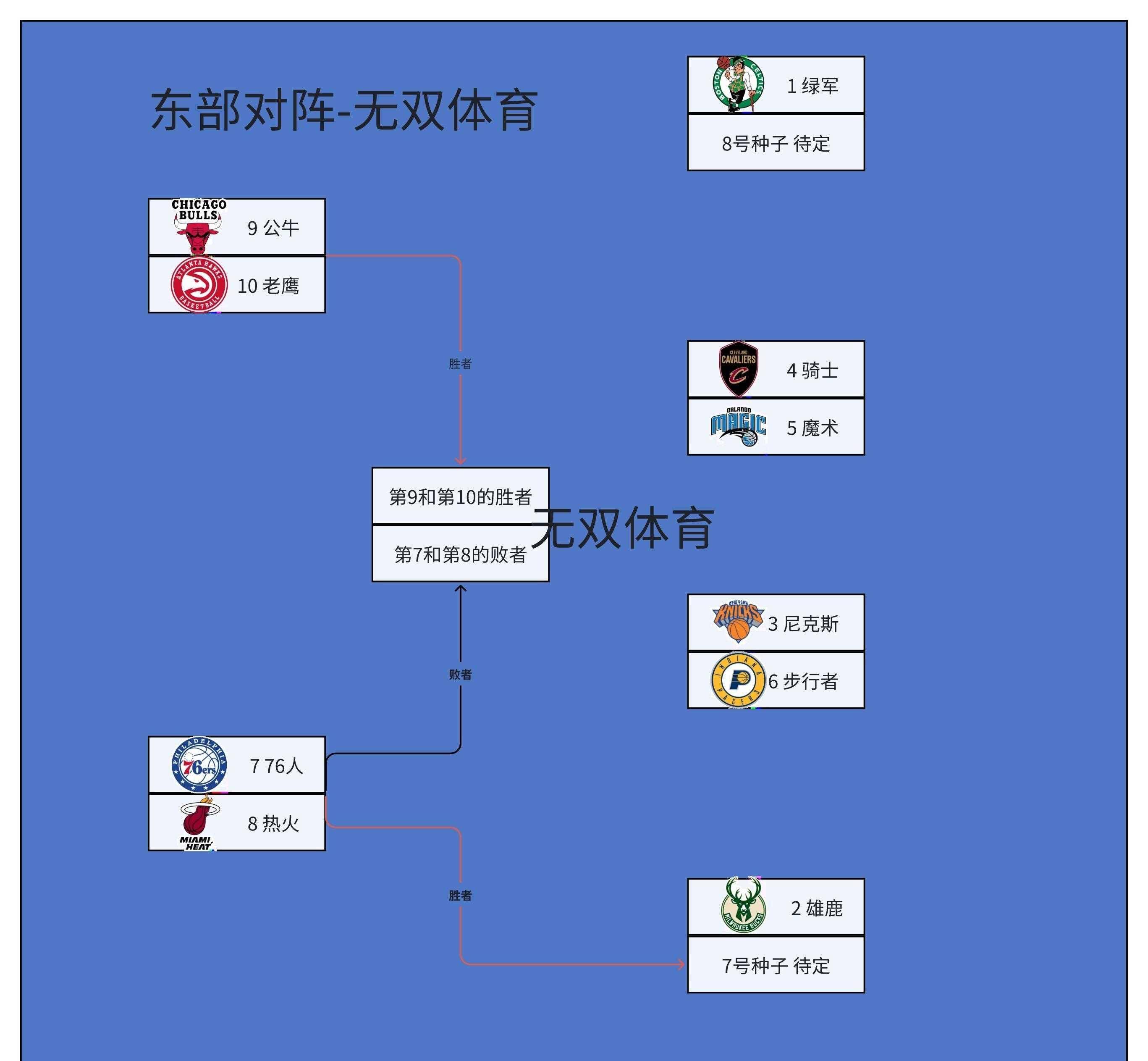 包含欧洲篮球冠军联赛季后赛争夺火热，各队实力对比的词条