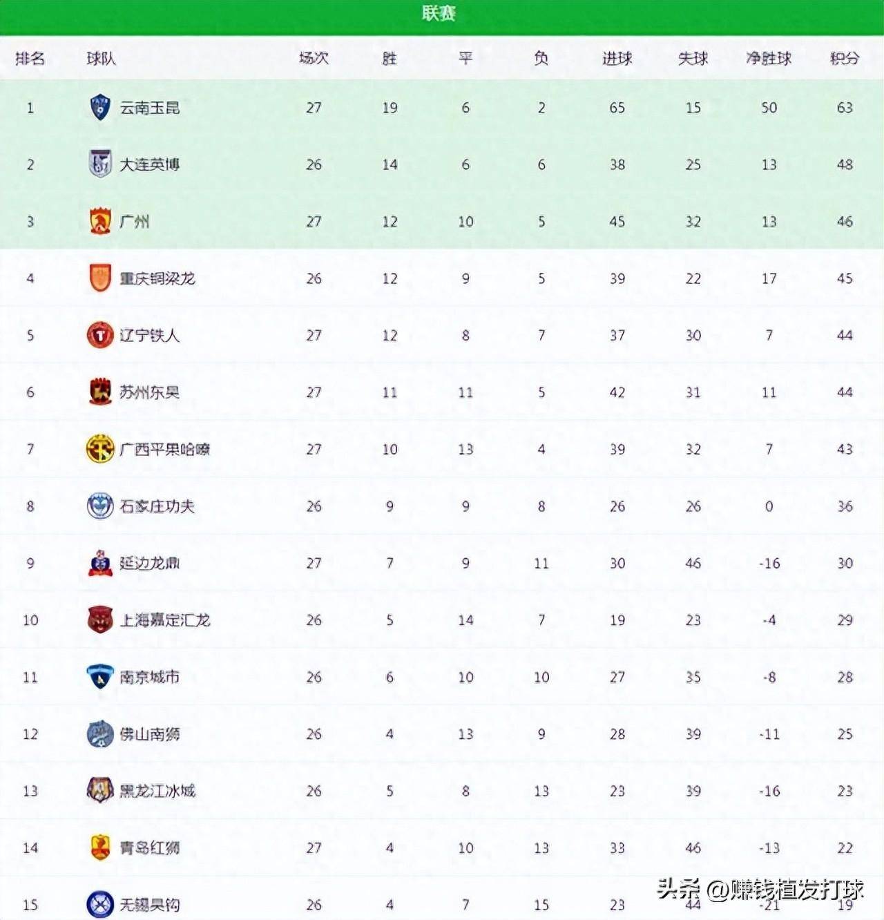 恒大客场获胜，扩大积分优势的简单介绍