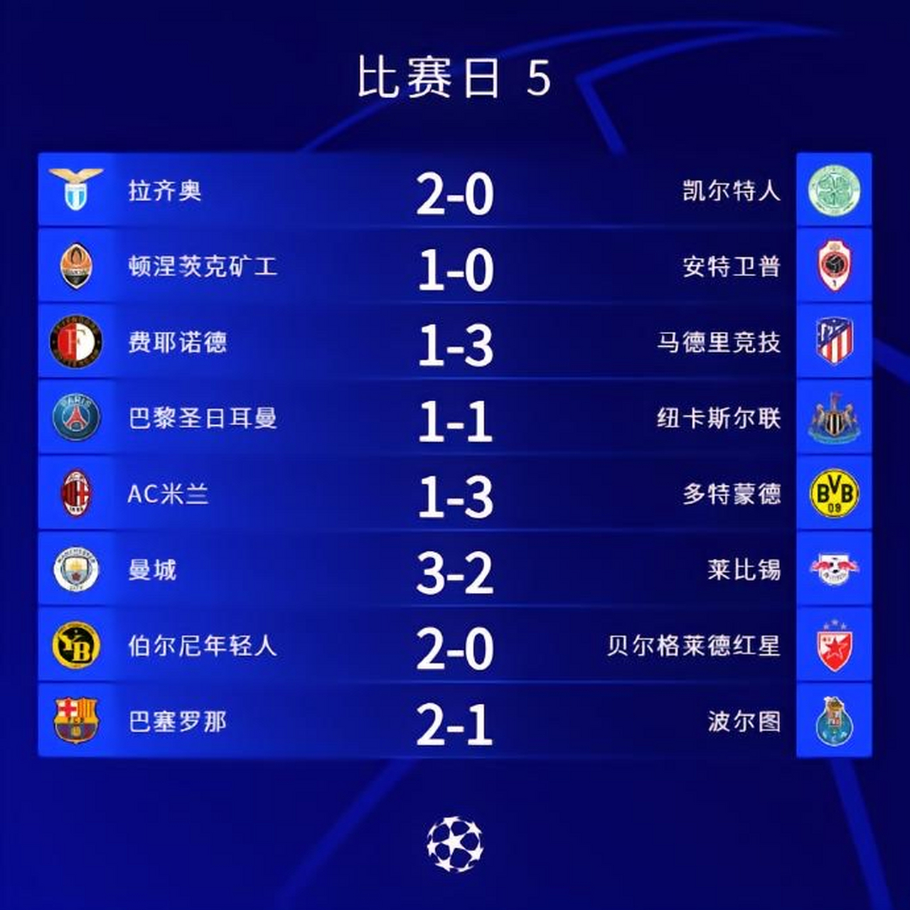 亚特兰大逆转，终结曼城欧冠征程的简单介绍